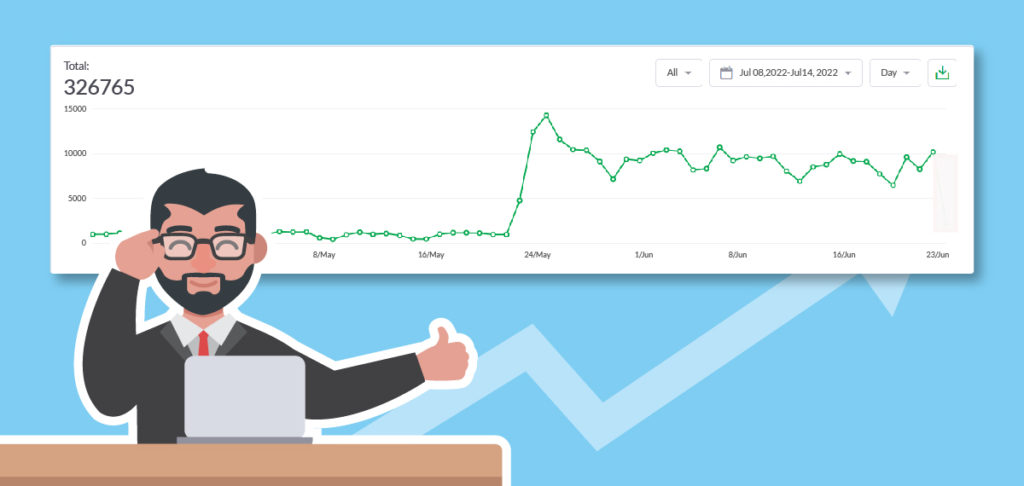 help center statistics in the dashboard