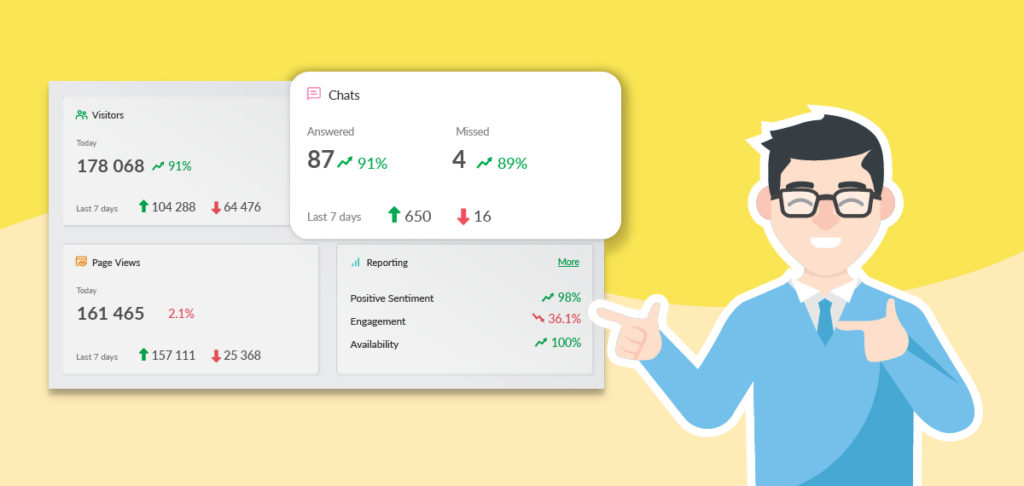 Metrics in the Dashboard